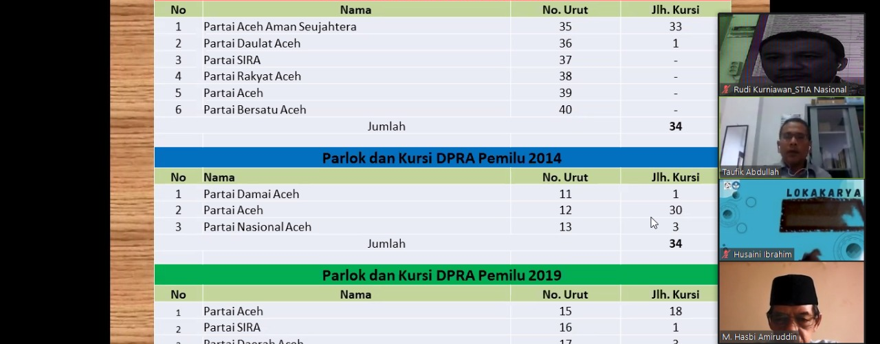 Seminar Proposal An. Taufik Abdullah