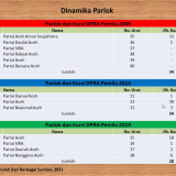 Seminar Proposal An. Taufik Abdullah